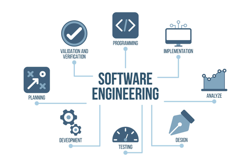 The Potential of Software Engineering | Shengtong Jin | Professional ...